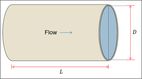 Flow through a cylindrical pipe.